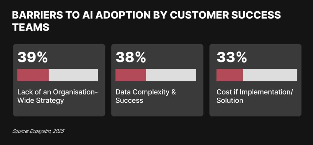 Barriers to AI Adoption by Customer Success Teams