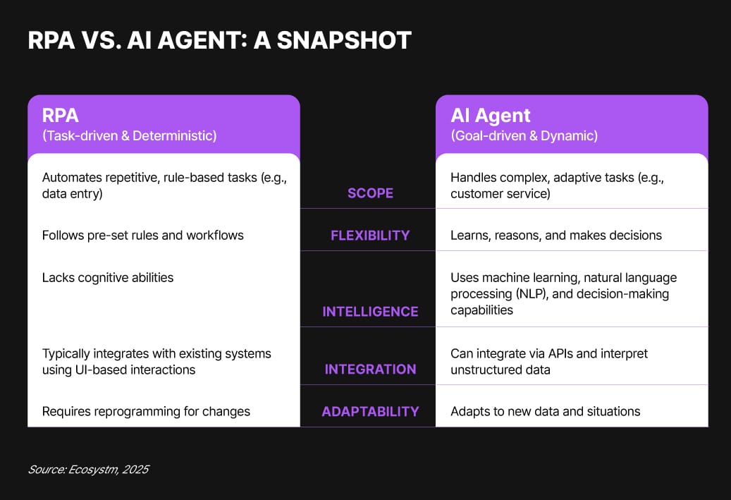 What RPA Taught Us: 7 Lessons Every AI Agent Team Should Know - ClayboxAI